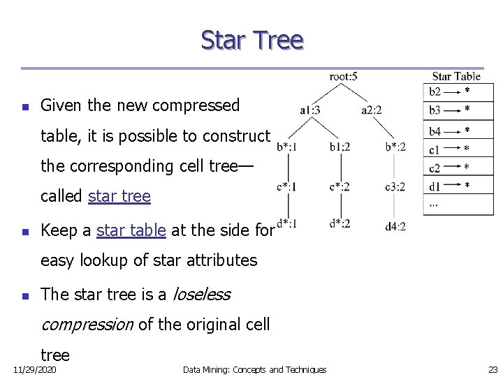 Star Tree n Given the new compressed table, it is possible to construct the