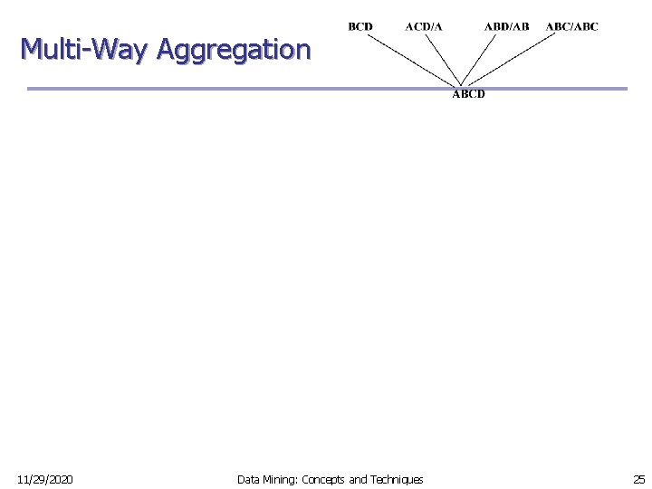 Multi-Way Aggregation 11/29/2020 Data Mining: Concepts and Techniques 25 