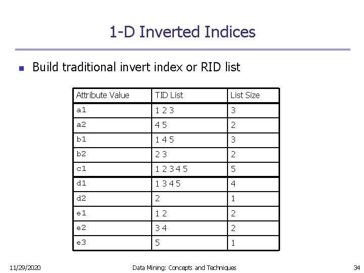 1 -D Inverted Indices n Build traditional invert index or RID list 11/29/2020 Attribute