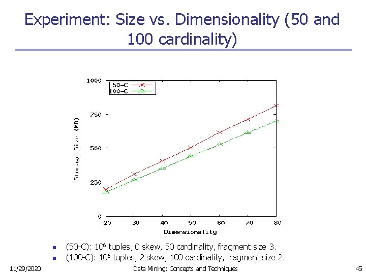 Experiment: Size vs. Dimensionality (50 and 100 cardinality) n n 11/29/2020 (50 -C): 106