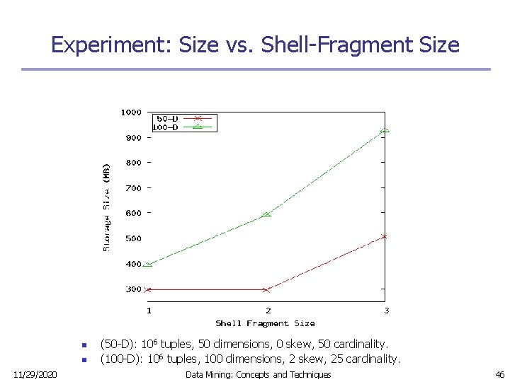 Experiment: Size vs. Shell-Fragment Size n n 11/29/2020 (50 -D): 106 tuples, 50 dimensions,