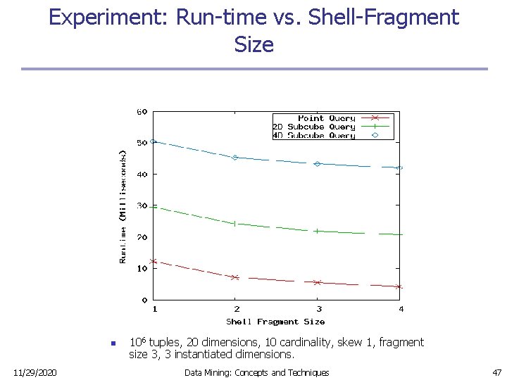 Experiment: Run-time vs. Shell-Fragment Size n 11/29/2020 106 tuples, 20 dimensions, 10 cardinality, skew