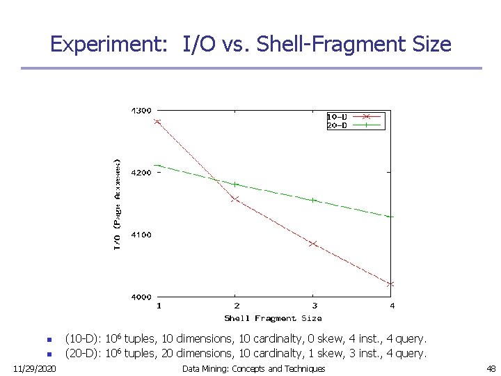 Experiment: I/O vs. Shell-Fragment Size n n 11/29/2020 (10 -D): 106 tuples, 10 dimensions,