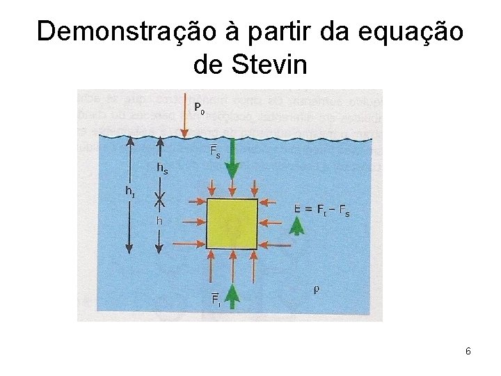 Demonstração à partir da equação de Stevin 6 