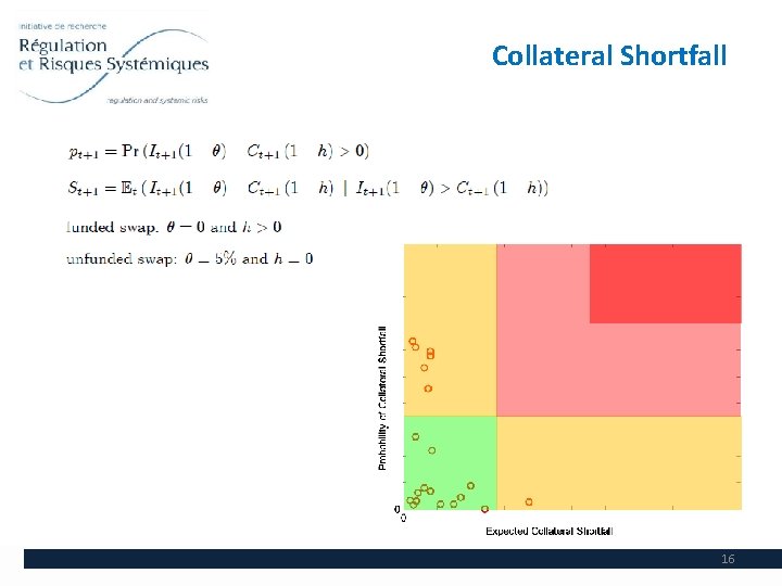 Collateral Shortfall 16 