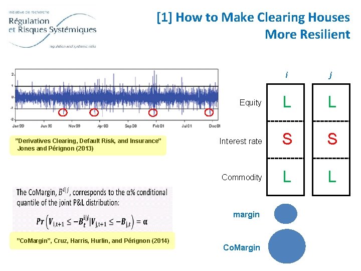 [1] How to Make Clearing Houses More Resilient ”Derivatives Clearing, Default Risk, and Insurance”