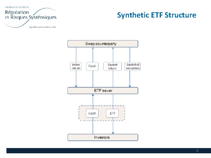 Synthetic ETF Structure 8 