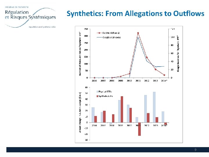 Synthetics: From Allegations to Outflows 9 