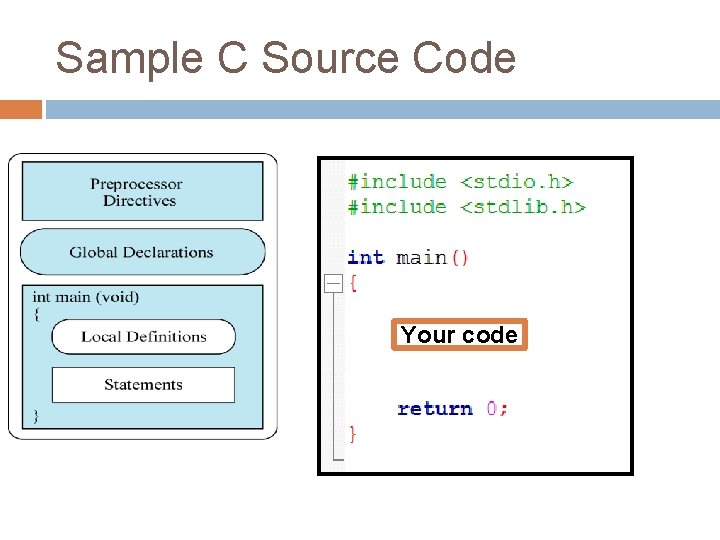 Sample C Source Code Your code 