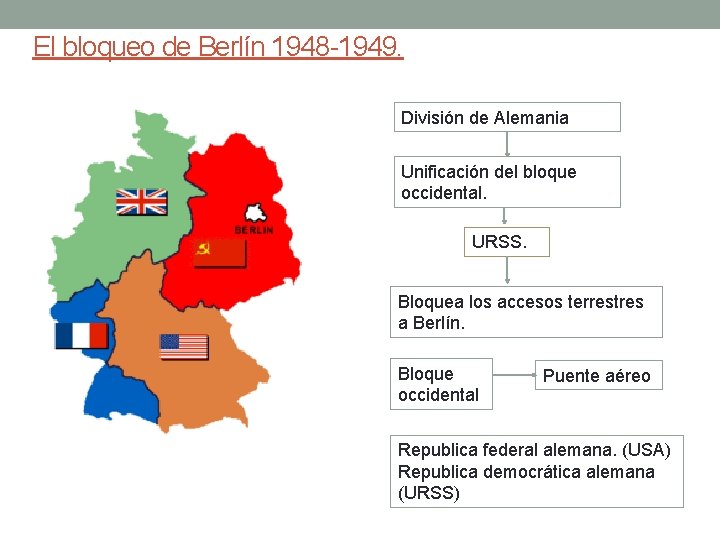 El bloqueo de Berlín 1948 -1949. División de Alemania Unificación del bloque occidental. URSS.