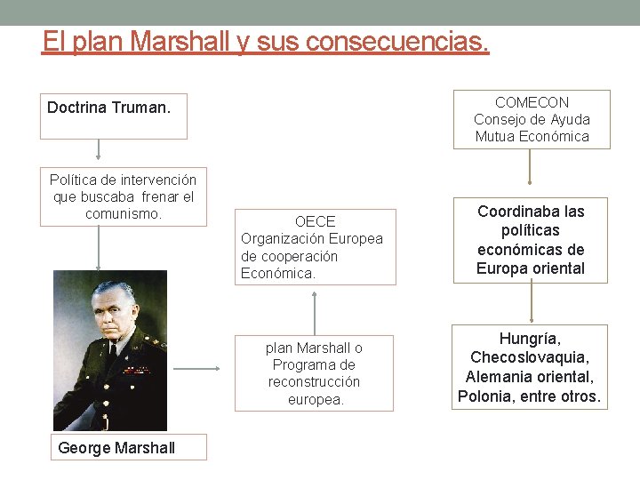 El plan Marshall y sus consecuencias. COMECON Consejo de Ayuda Mutua Económica Doctrina Truman.