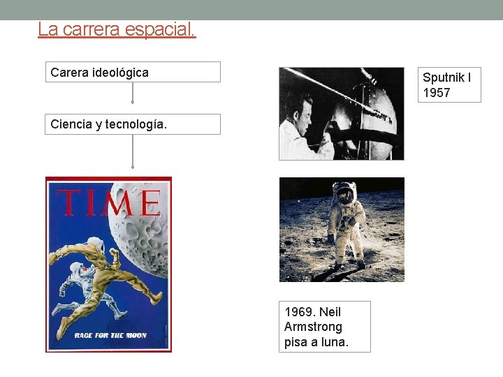La carrera espacial. Carera ideológica Sputnik I 1957 Ciencia y tecnología. 1969. Neil Armstrong