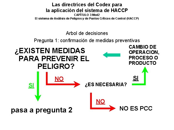 Las directrices del Codex para la aplicación del sistema de HACCP CAPÍTULO 3 Mod Las directrices del Codex para la aplicación del sistema de HACCP CAPÍTULO 3 Mod