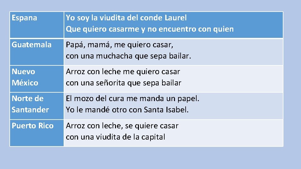 Espana Yo soy la viudita del conde Laurel Que quiero casarme y no encuentro