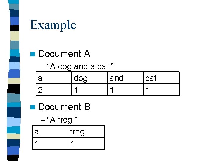 Example n Document A – “A dog and a cat. ” a dog and