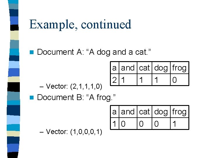 Example, continued n Document A: “A dog and a cat. ” – Vector: (2,