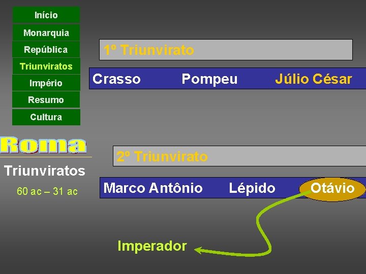 Início Monarquia República Triunviratos Império 1º Triunvirato Crasso Pompeu Júlio César Resumo Cultura Triunviratos