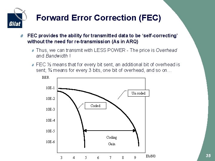 Forward Error Correction (FEC) FEC provides the ability for transmitted data to be ‘self-correcting’