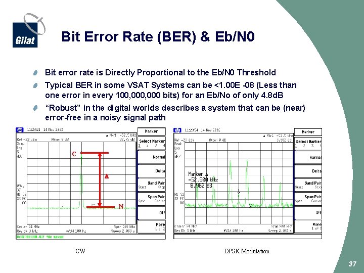 Bit Error Rate (BER) & Eb/N 0 Bit error rate is Directly Proportional to