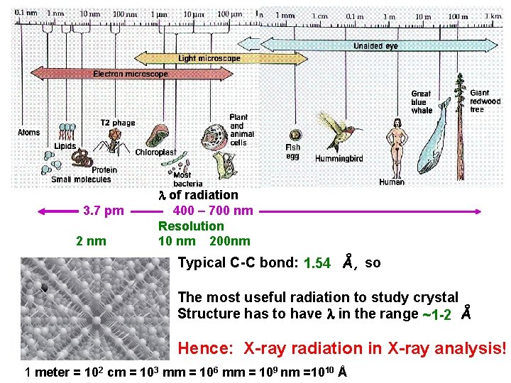 3. 7 pm 2 nm of radiation 400 – 700 nm Resolution 10 nm