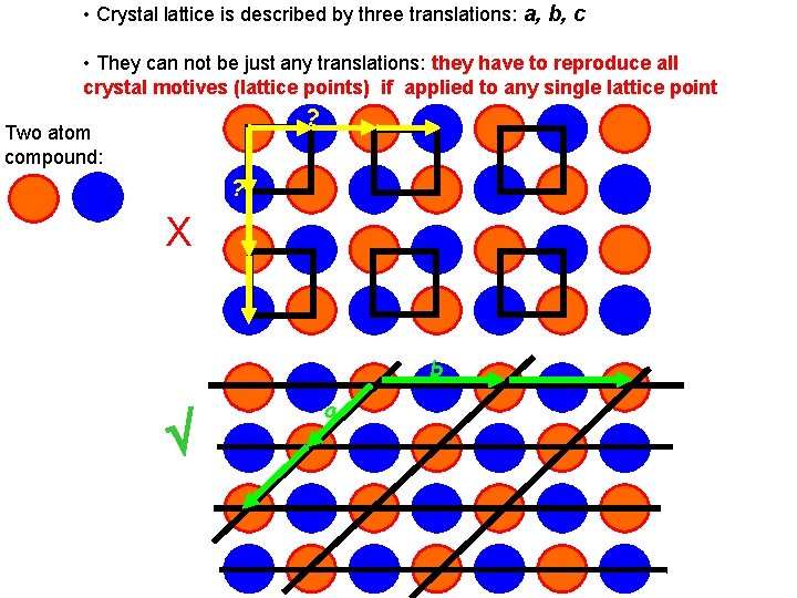  • Crystal lattice is described by three translations: a, b, c • They
