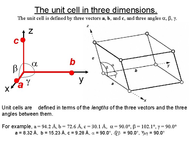 The unit cell in three dimensions. The unit cell is defined by three vectors