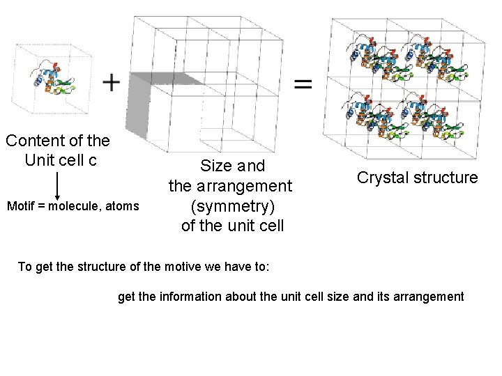 Content of the Unit cell c Motif = molecule, atoms Size and the arrangement