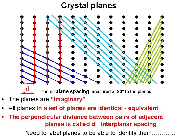 Crystal planes = inter-plane spacing measured at 90 o to the planes • The