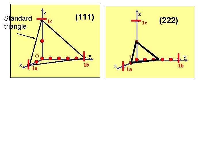z Standard triangle 1 c O x 1 a z (111) 1 c y