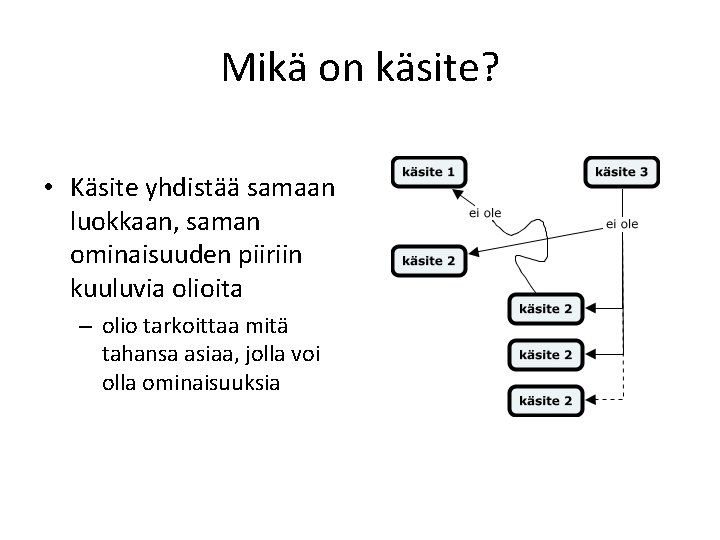 Mikä on käsite? • Käsite yhdistää samaan luokkaan, saman ominaisuuden piiriin kuuluvia olioita –