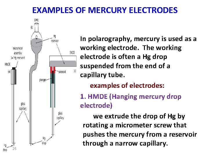 EXAMPLES OF MERCURY ELECTRODES 25 • In polarography, mercury is used as a working