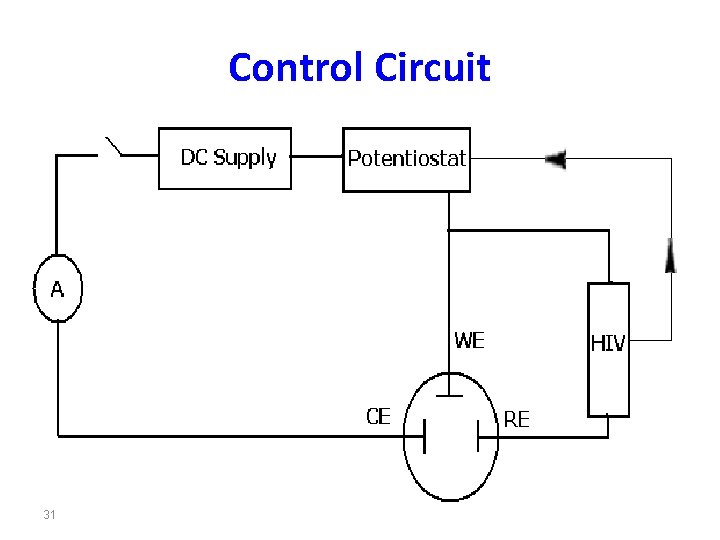 Control Circuit 31 