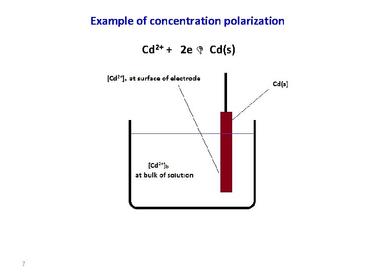 Example of concentration polarization Cd 2+ + 2 e D Cd(s) 7 