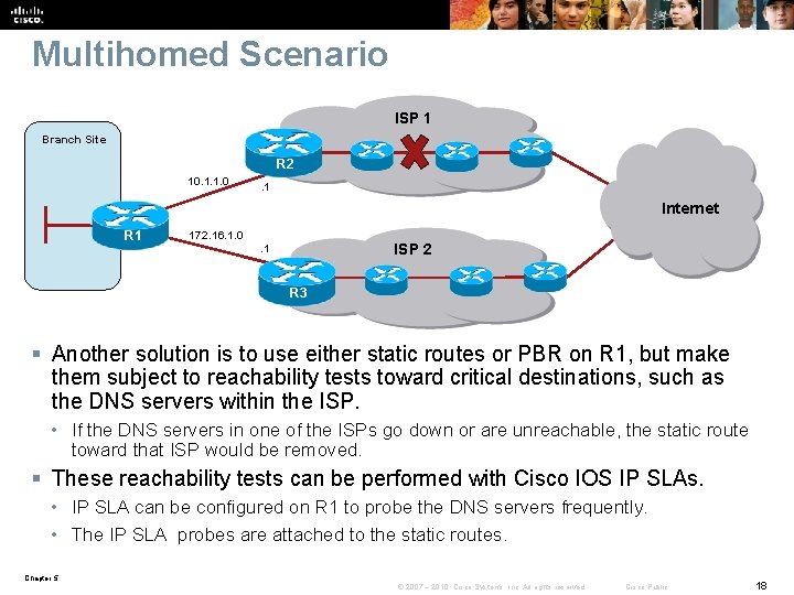 Multihomed Scenario ISP 1 Branch Site R 2 10. 1. 1. 0 . 1