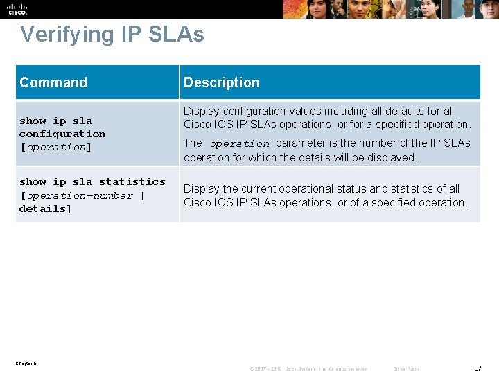 Verifying IP SLAs Command show ip sla configuration [operation] show ip sla statistics [operation-number