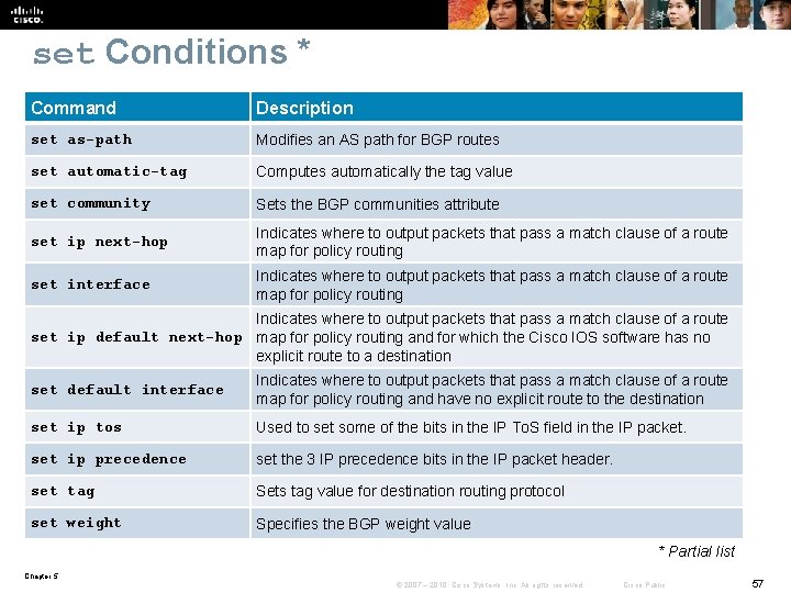 set Conditions * Command Description set as-path Modifies an AS path for BGP routes