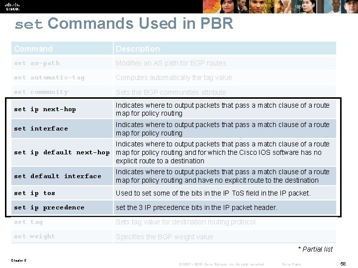 set Commands Used in PBR Command Description set as-path Modifies an AS path for