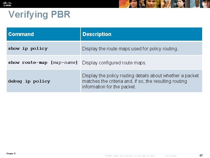 Verifying PBR Command Description show ip policy Display the route maps used for policy