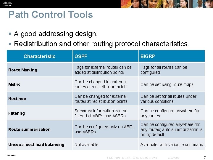 Path Control Tools § A good addressing design. § Redistribution and other routing protocol