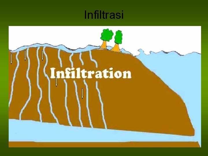 Infiltrasi 