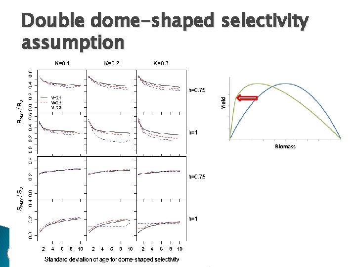 Double dome-shaped selectivity assumption 