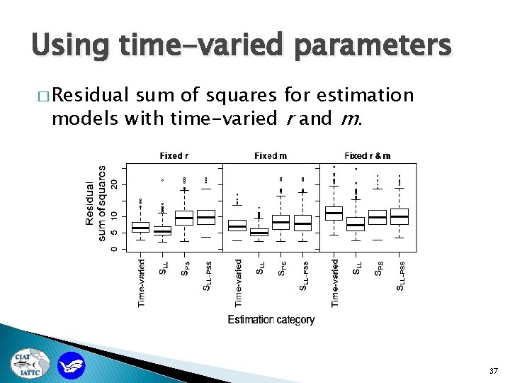 Using time-varied parameters � Residual sum of squares for estimation models with time-varied r