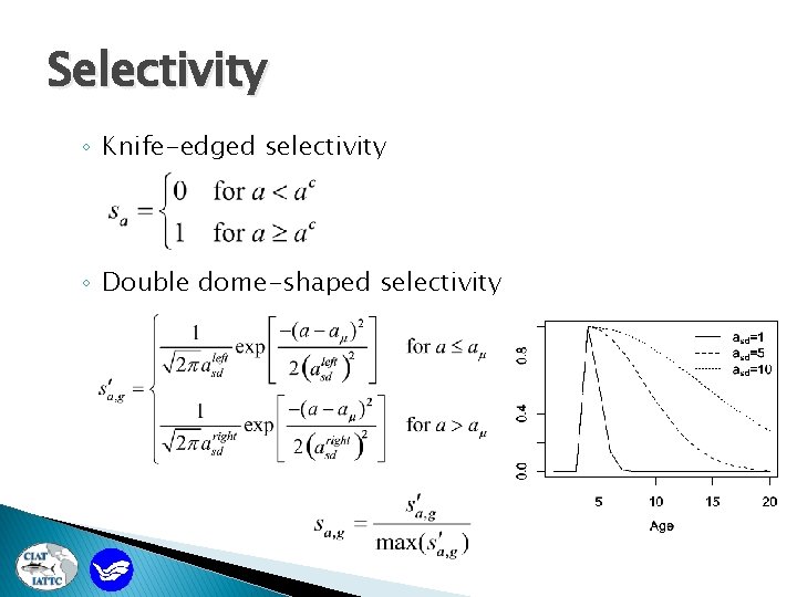 Selectivity ◦ Knife-edged selectivity ◦ Double dome-shaped selectivity 