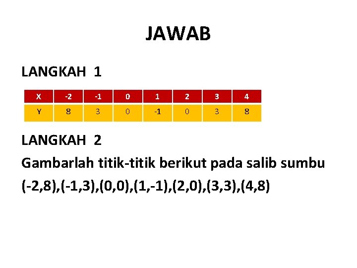 JAWAB LANGKAH 1 X -2 -1 0 1 2 3 4 Y 8 3