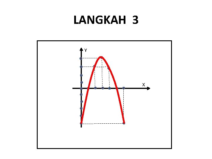 LANGKAH 3 Y X 