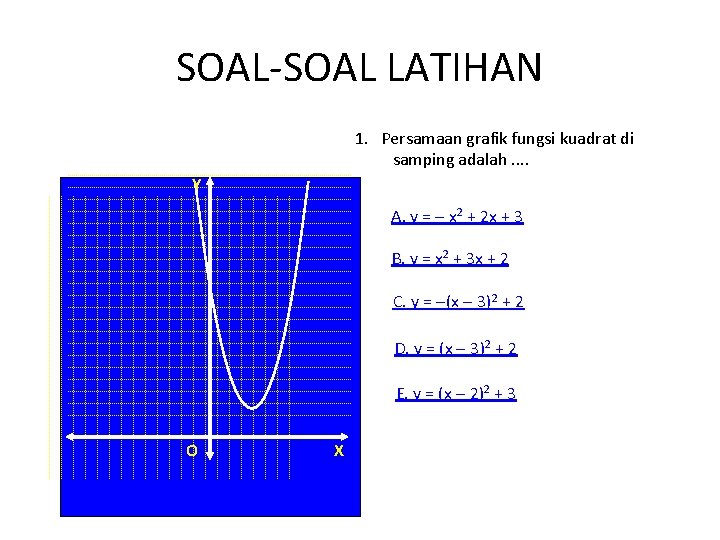 SOAL-SOAL LATIHAN 1. Persamaan grafik fungsi kuadrat di samping adalah. . Y A. y
