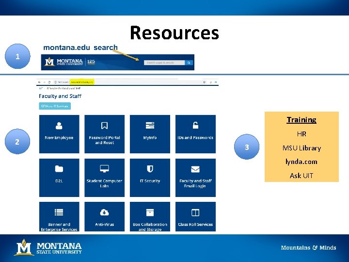 Resources 1 Training 2 HR 3 MSU Library lynda. com Ask UIT Resources 1 Training 2 HR 3 MSU Library lynda. com Ask UIT
