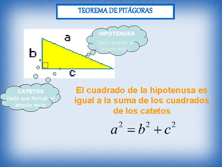 TEOREMA DE PITÁGORAS HIPOTENUSA (lado opuesto al ángulo recto) CATETOS (lado que forman el