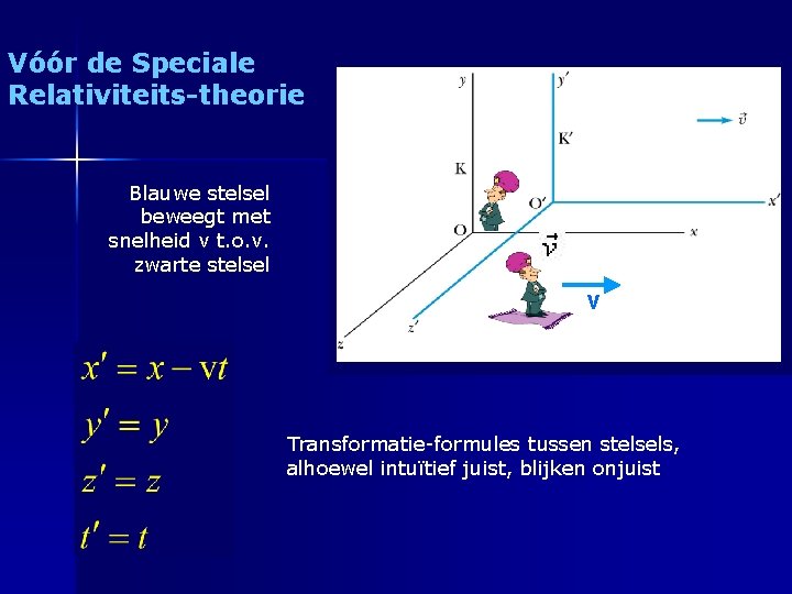 Vóór de Speciale Relativiteits-theorie Blauwe stelsel beweegt met snelheid v t. o. v. zwarte