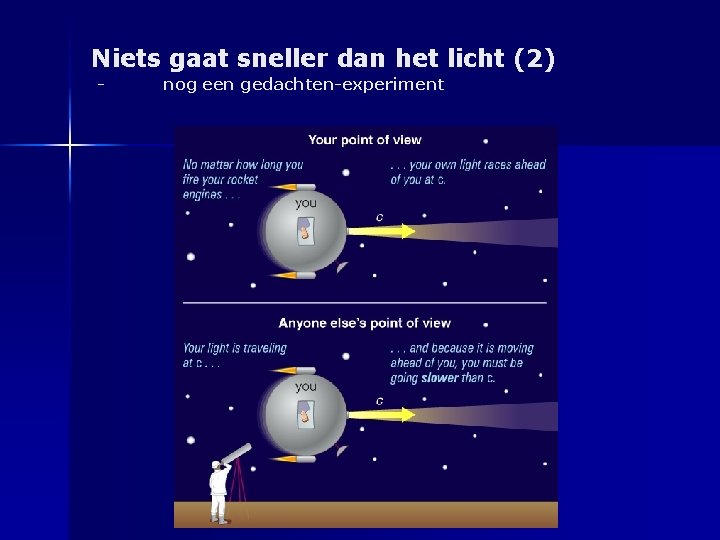 Niets gaat sneller dan het licht (2) - nog een gedachten-experiment 